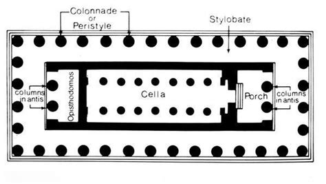 cella art history definition: How the concept of cella has evolved over time in various cultures and its significance in understanding ancient art.