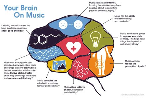 downbeat definition music: The subtle influence of rhythm on mood and emotion