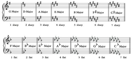 How Many Keys in Music: A Journey Through the Spectrum of Sound