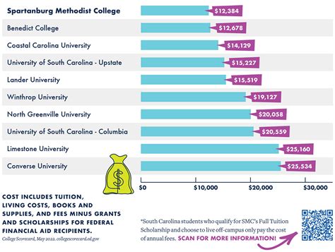 How Much Does Art School Cost? An Insight into the Financial Aspects of Pursuing Art Education