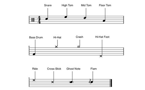 how to read drum set music: the importance of understanding the history behind drum notation