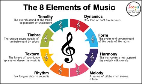 major music definition and the role of harmony in classical compositions