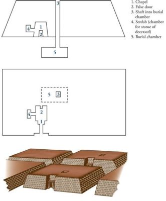 mastaba art history definition: The role of mastaba art in ancient Egyptian civilization