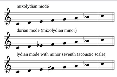 modal music definition what if modal music could be used to enhance one's mood?