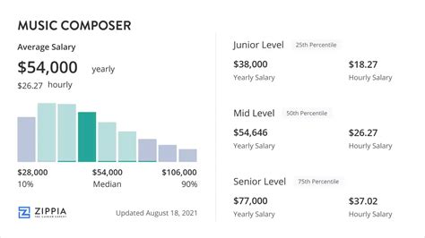 music composer salary: The hidden layers of the music industry