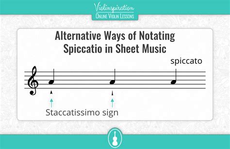 Spiccato Music Definition and Its Many Layers of Interpretation