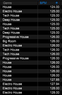 what bpm is house music? Has the genre’s evolution influenced its tempo?