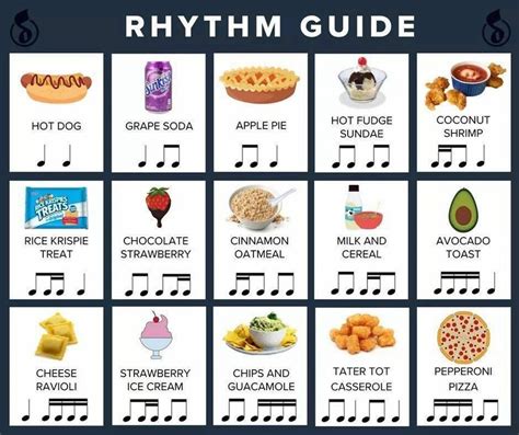 What Element is Best Defined as “How Music is Marked in Time”? A Discussion on Rhythm's Role in Music