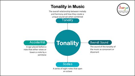 What Is Tonality in Music: A Journey Through Harmonious Layers